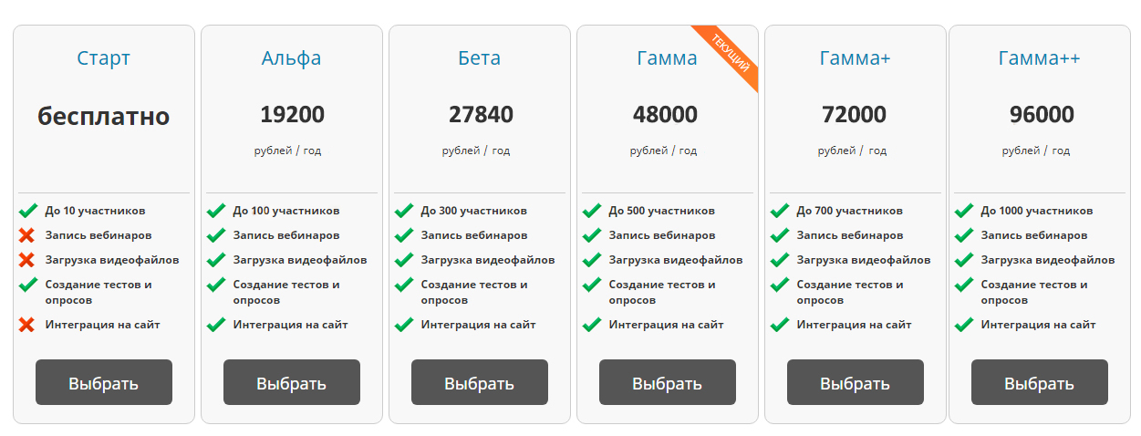 Как обновить тариф. Тарифы для вебинара. Тарифы Пруфми вебинары. Альфа старт. 48000 Руб в мес.