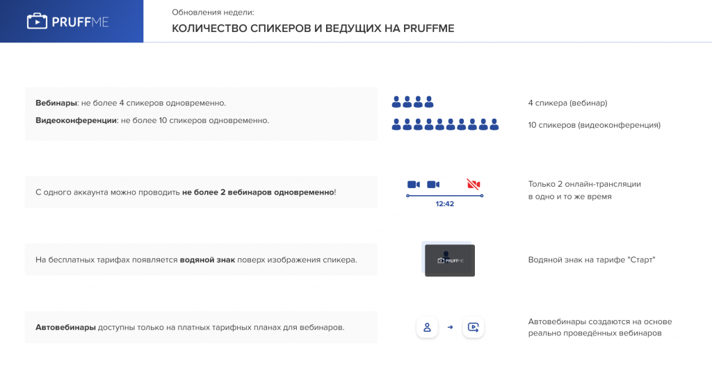 Пруфми вебинары. Pruffme. Тарифы Пруфми вебинары. Окошко для спикера на pruffme. Второй язык по количеству спикеров.