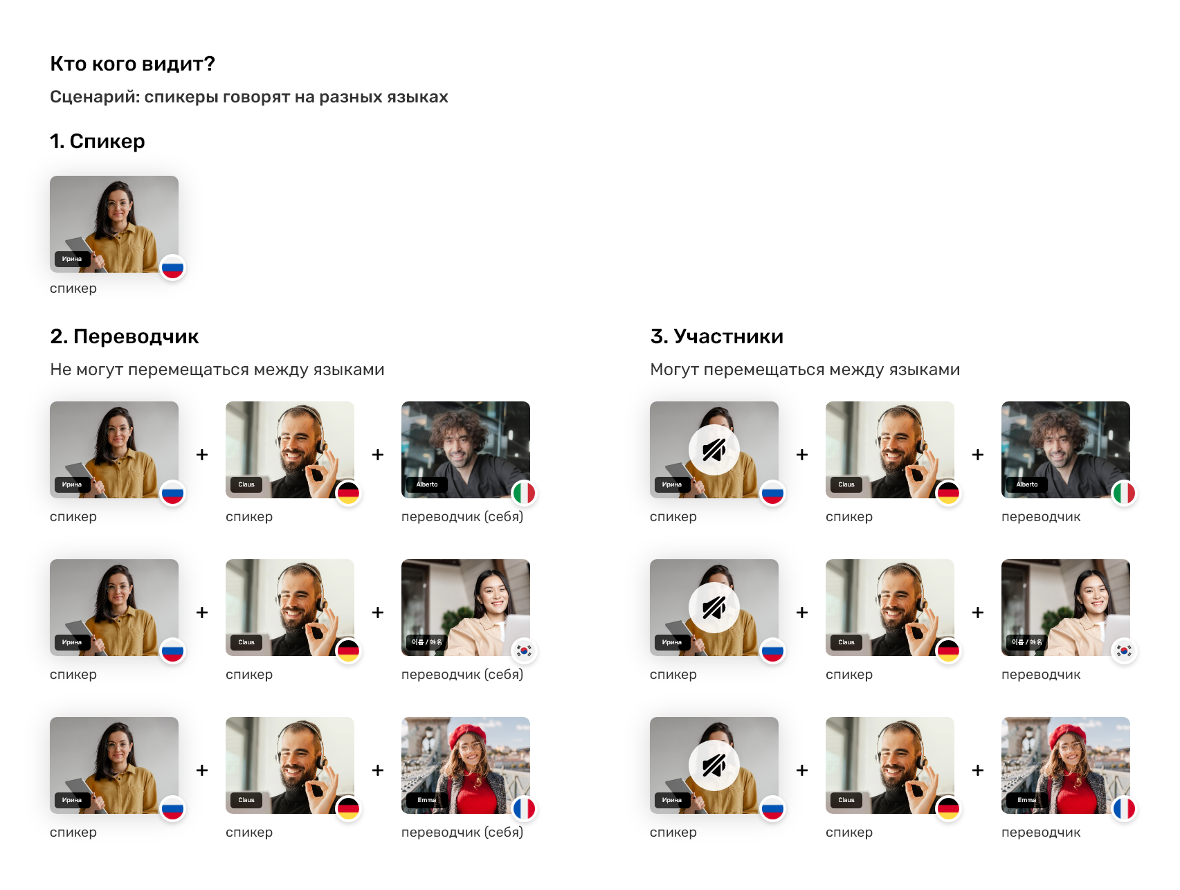 Синхронный перевод — Pruffme BLOG